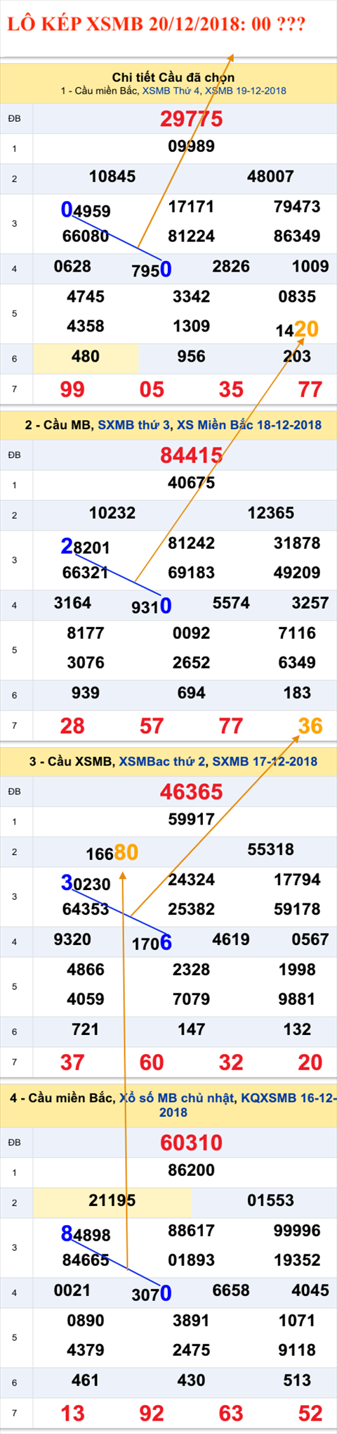 An so kep thu nhat - Lo kep XSMB 20-12-2018 An so kep thu nhat - Lo kep XSMB 20-12-2018